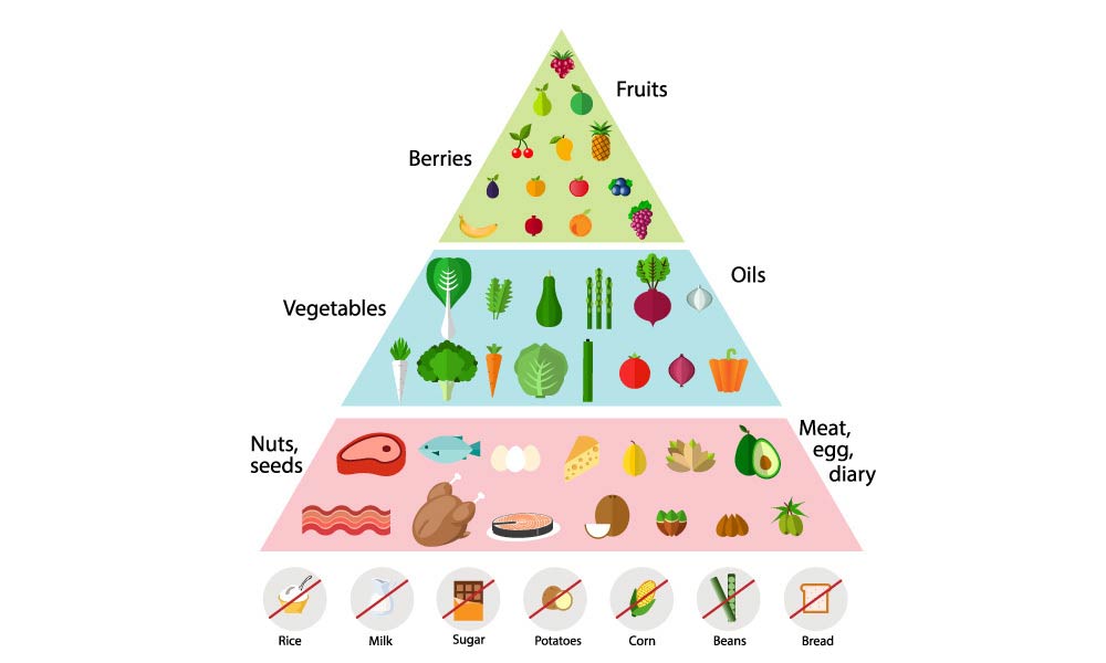 Keto-Food-Pyramid-Download-Keto-Diet-Plan-for-Beginners (1)